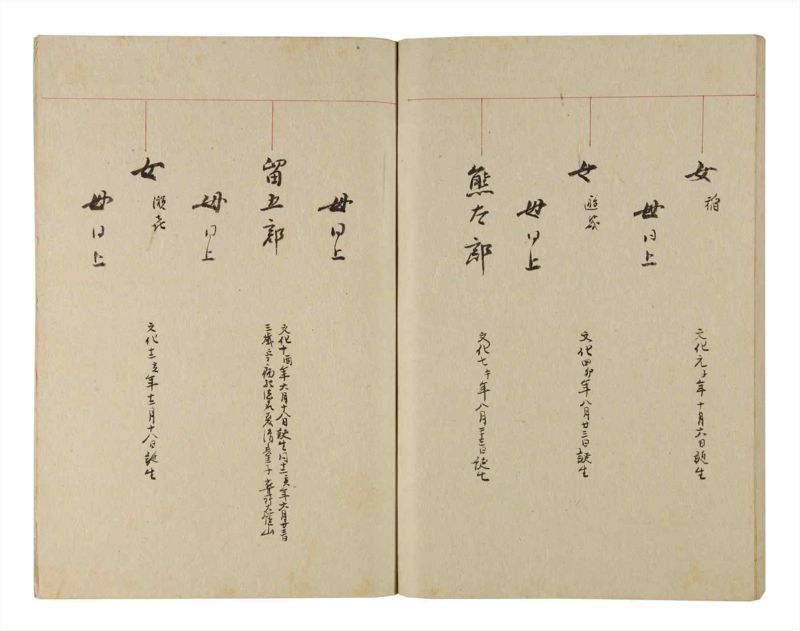 諸士系譜　巻之221　ま之部2 - ページ 87