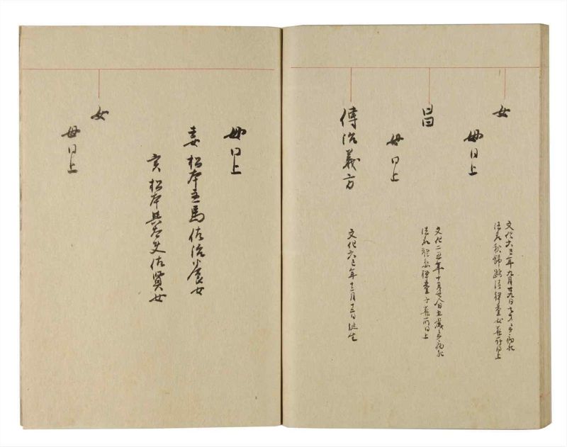 諸士系譜　巻之222　ま之部3 - ページ 61