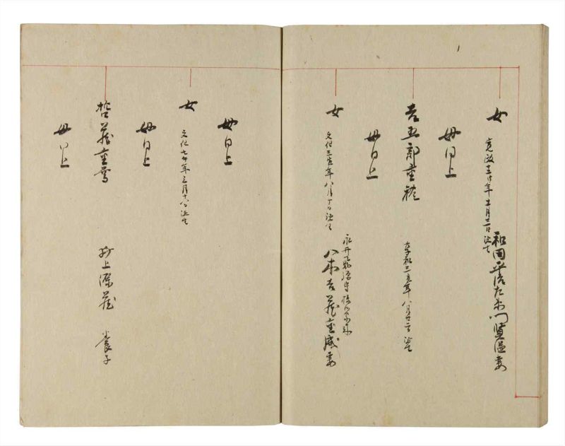 諸士系譜　巻之223　ま之部4 - ページ 51