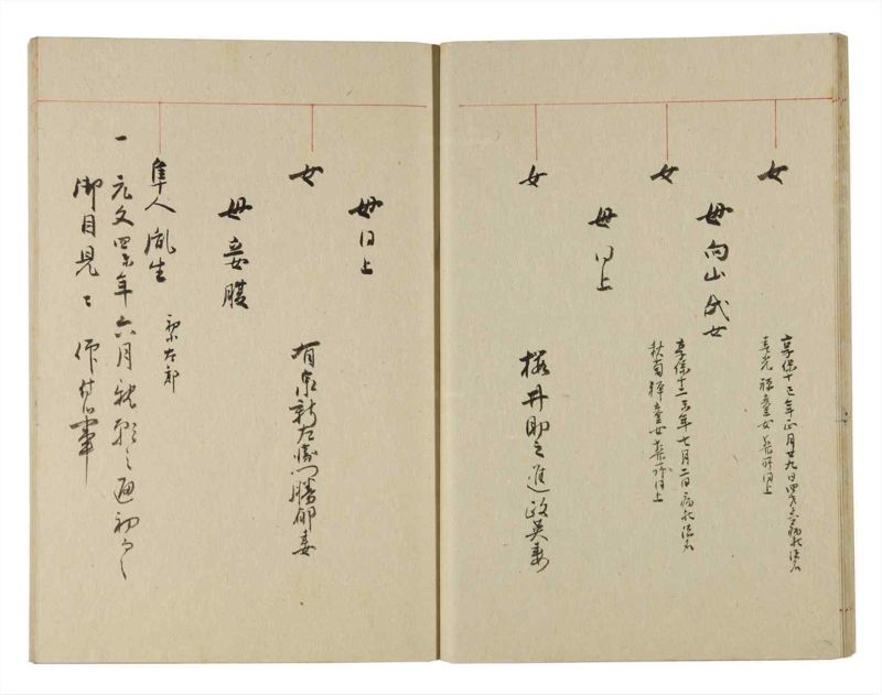 諸士系譜　巻之224　ま之部5 - ページ 20