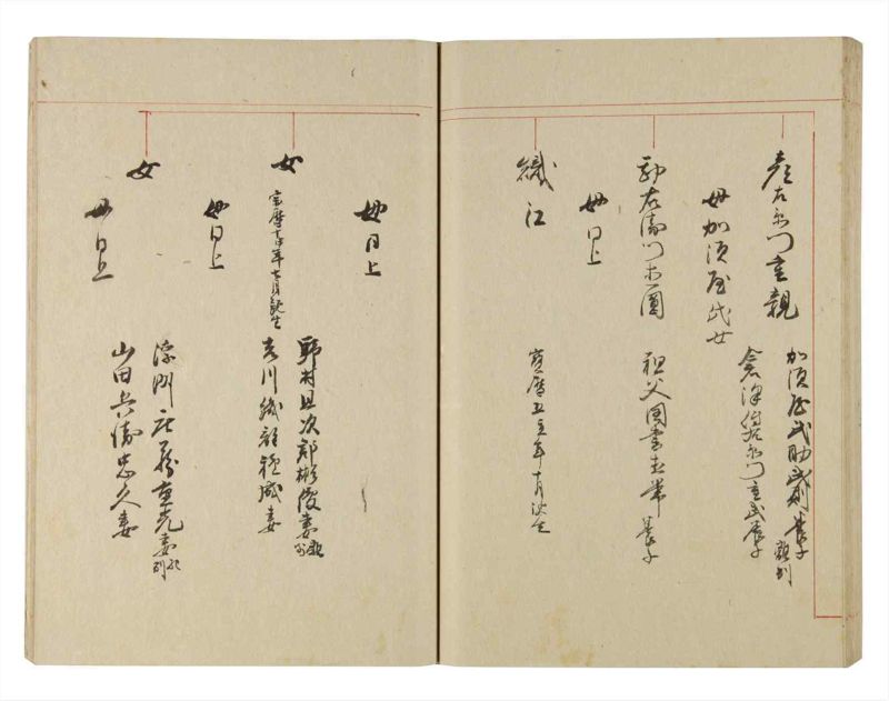 諸士系譜　巻之224　ま之部5 - ページ 65