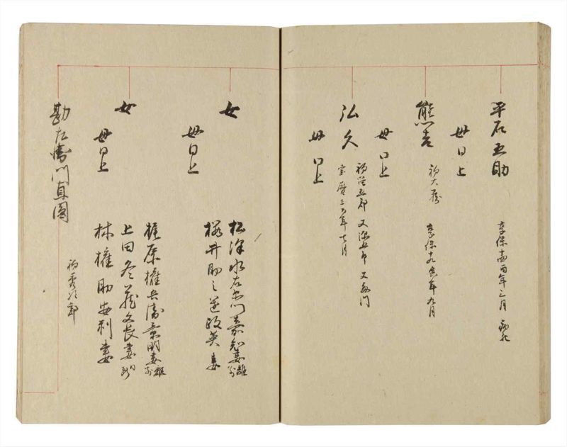 諸士系譜　巻之224　ま之部5 - ページ 66
