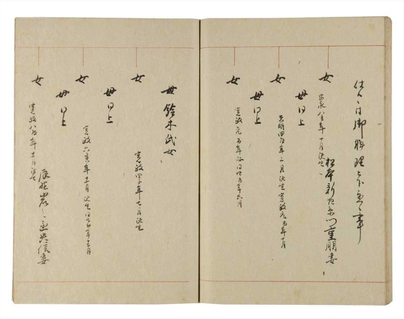諸士系譜　巻之224　ま之部5 - ページ 77