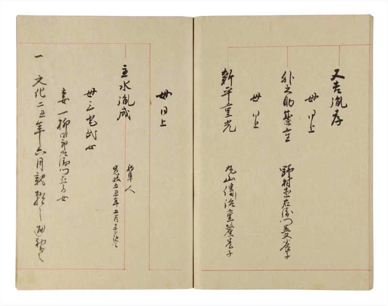 諸士系譜　巻之225　ま之部6 - ページ 74