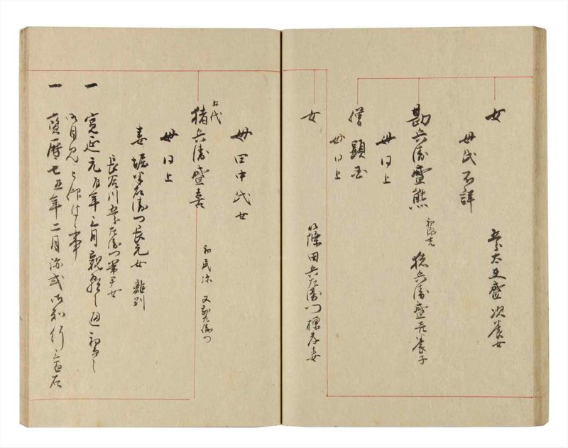 諸士系譜　巻之226　ま之部7 - ページ 42