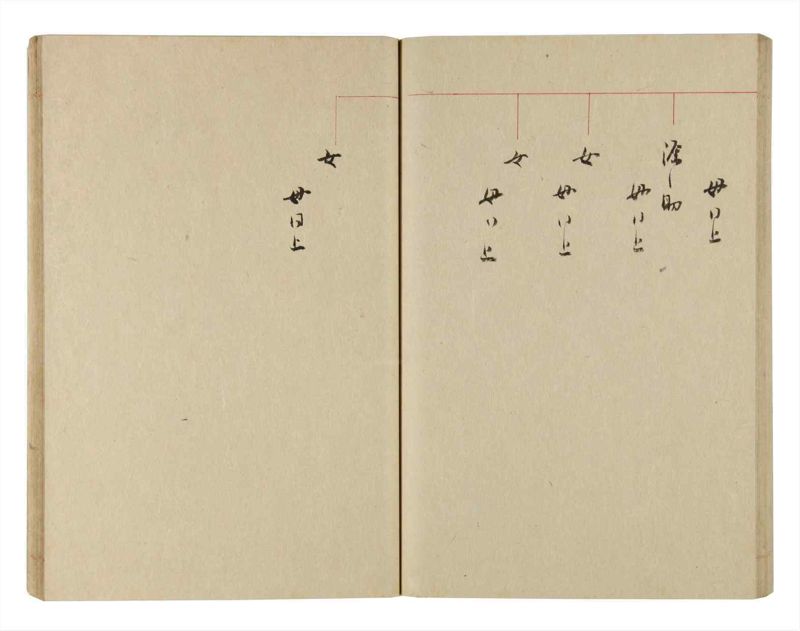 諸士系譜　巻之226　ま之部7 - ページ 50