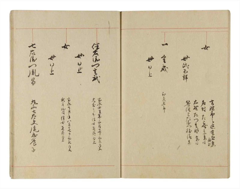諸士系譜　巻之226　ま之部7 - ページ 62