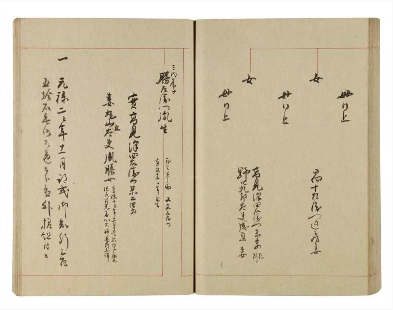諸士系譜　巻之227　ま之部8 - ページ 70