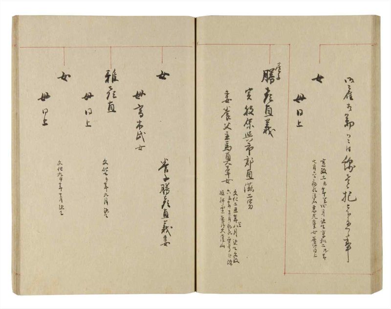 諸士系譜　巻之228　ま之部9 - ページ 51