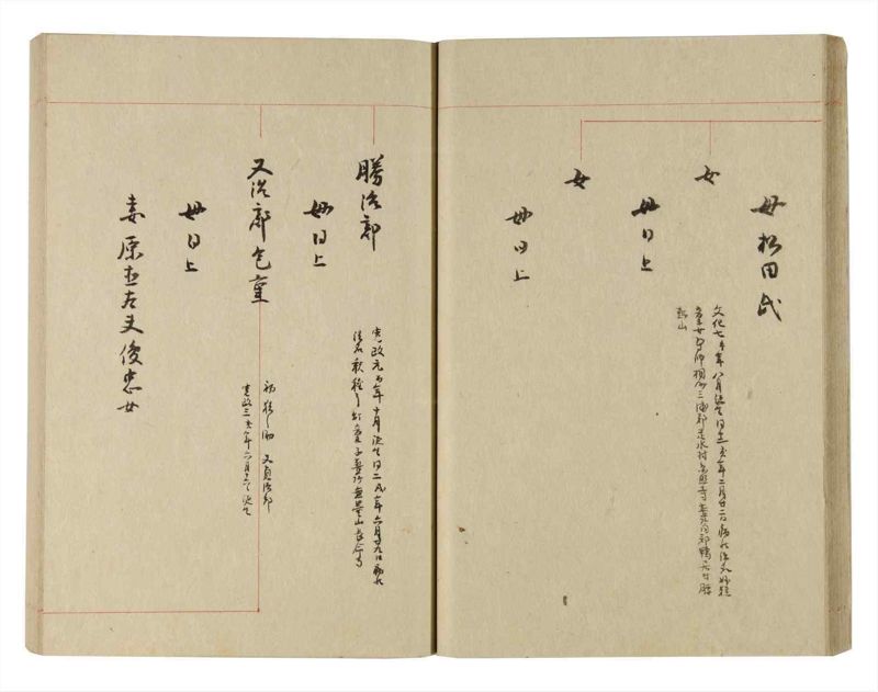 諸士系譜　巻之229　ま之部10 - ページ 29