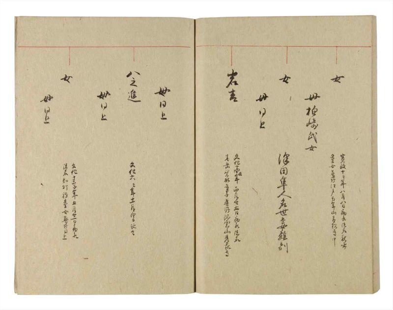 諸士系譜　巻之229　ま之部10 - ページ 85