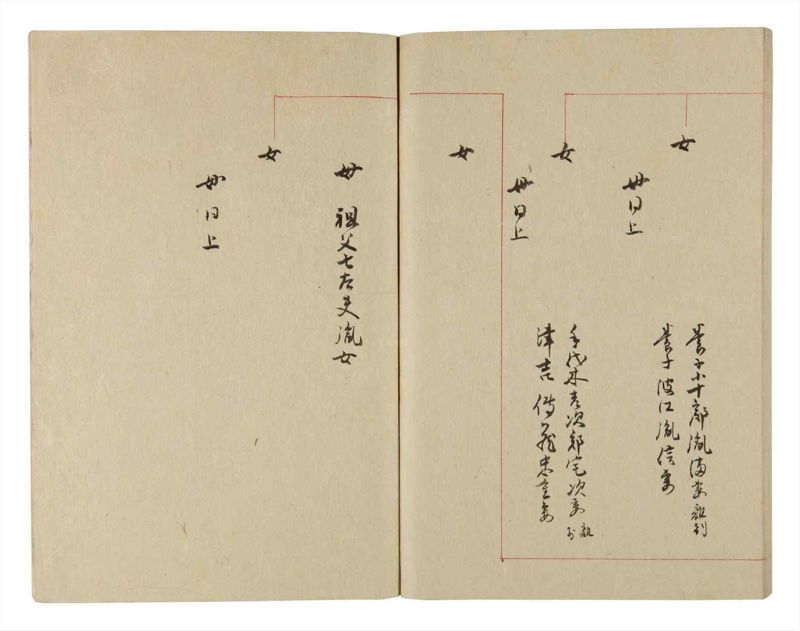 諸士系譜　巻之230　ま之部11 - ページ 68