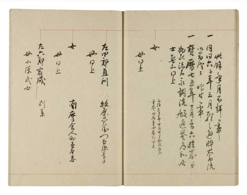諸士系譜　巻之237　こ之部1 - ページ 16