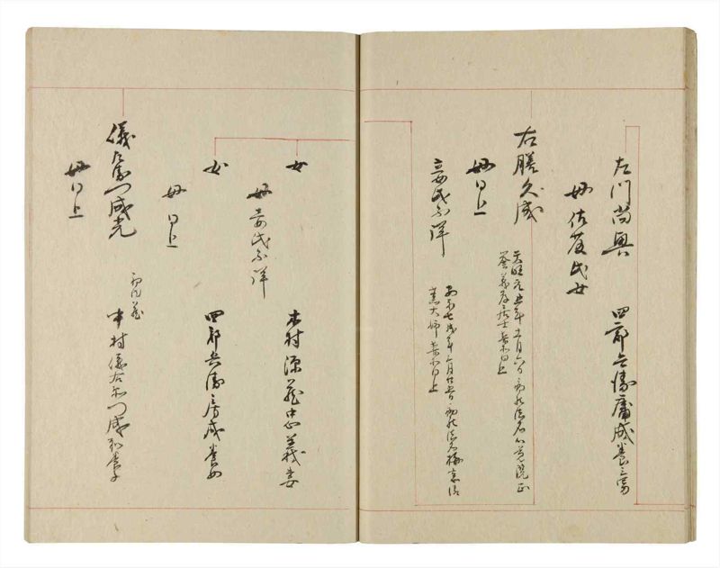 諸士系譜　巻之237　こ之部1 - ページ 21