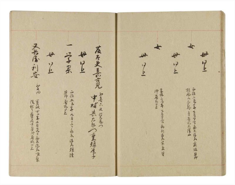 諸士系譜　巻之242　こ之部6 - ページ 19