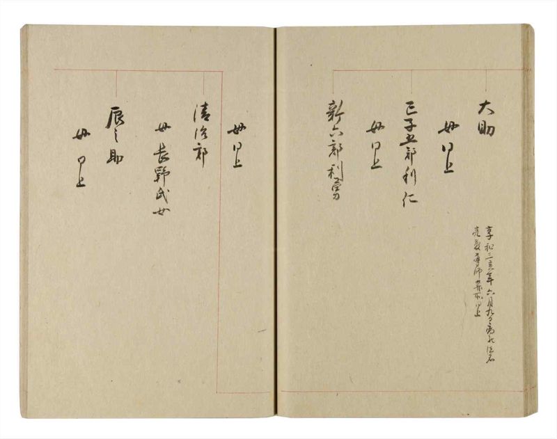 諸士系譜　巻之242　こ之部6 - ページ 32