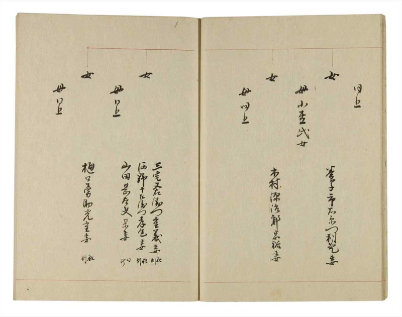諸士系譜　巻之244　こ之部8 - ページ 12
