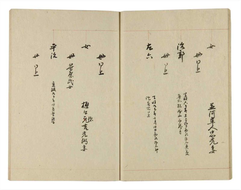 諸士系譜　巻之244　こ之部8 - ページ 16