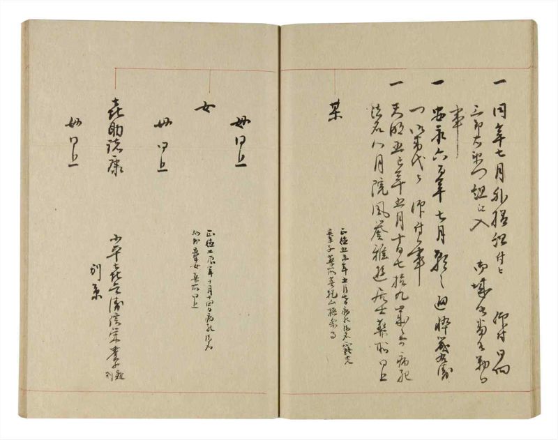 諸士系譜　巻之244　こ之部8 - ページ 29