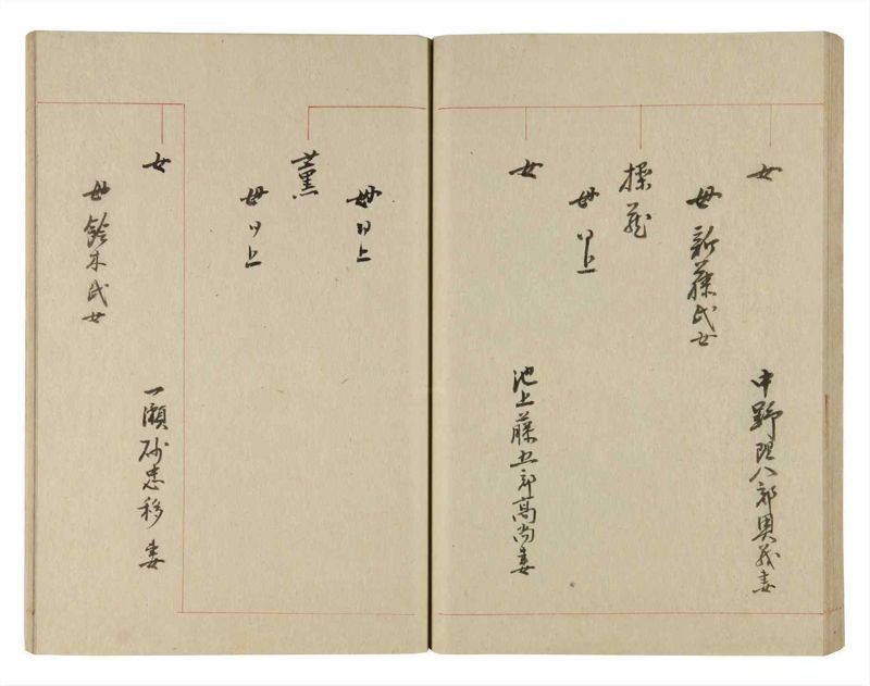 諸士系譜　巻之245　こ之部9 - ページ 36