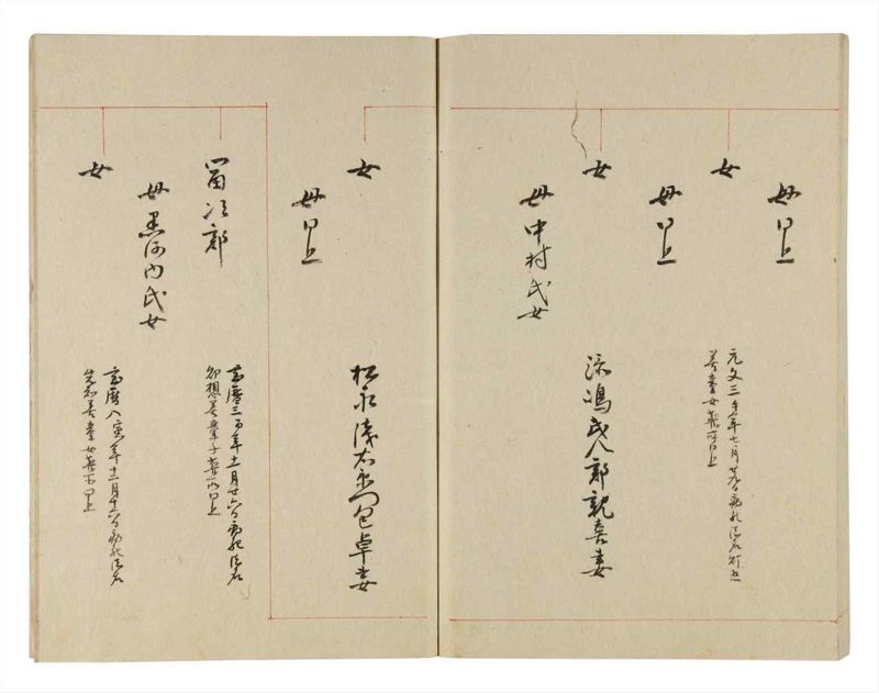 諸士系譜　巻之245　こ之部9 - ページ 55