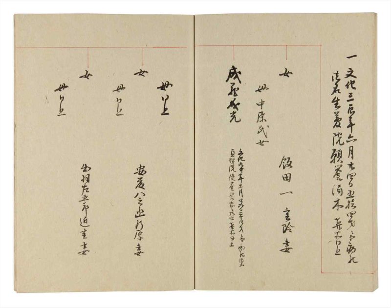諸士系譜　巻之245　こ之部9 - ページ 59