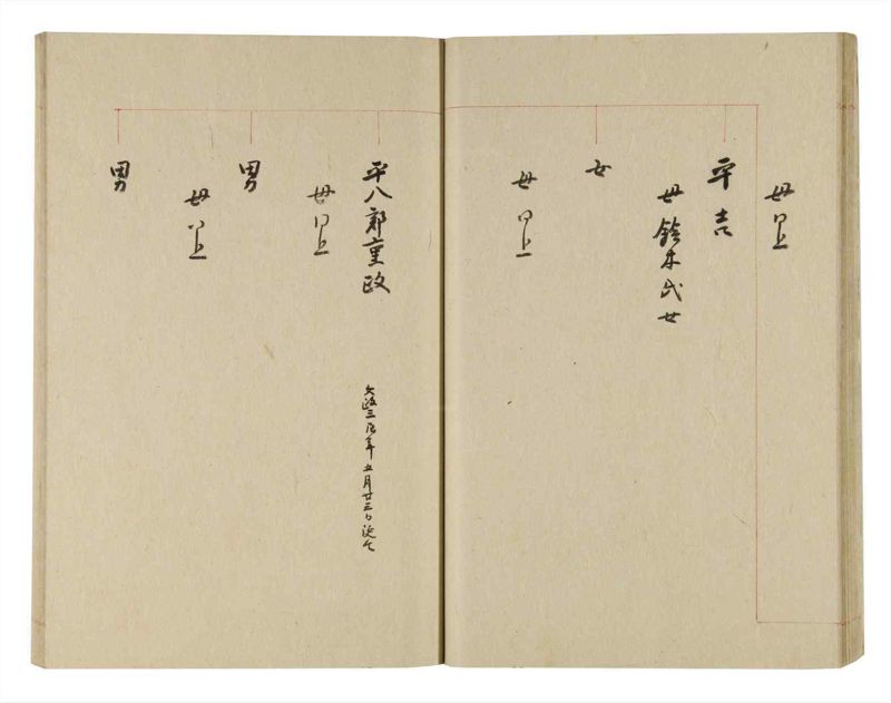 諸士系譜　巻之246　こ之部10 - ページ 33