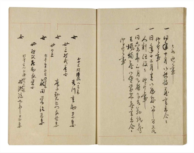 諸士系譜　巻之247　て之部1 - ページ 18