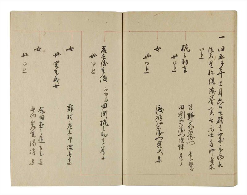 諸士系譜　巻之247　て之部1 - ページ 75