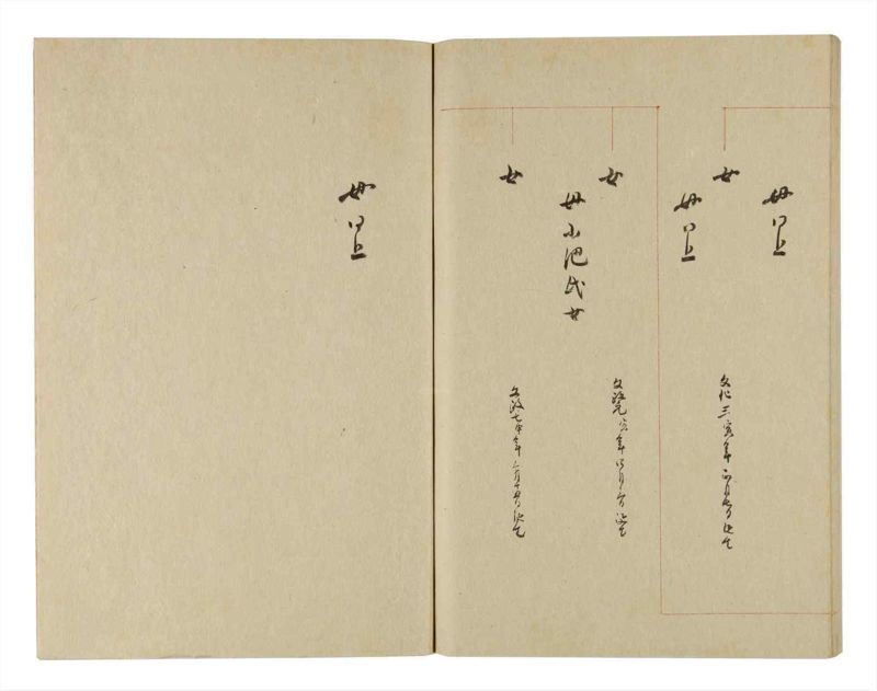 諸士系譜　巻之247　て之部1 - ページ 78