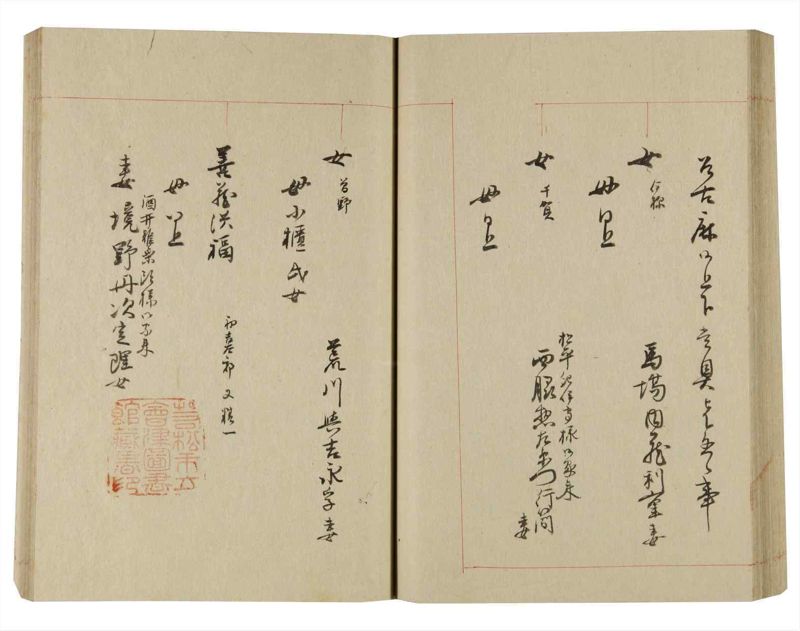 諸士系譜　巻之248　あ之部1 - ページ 63