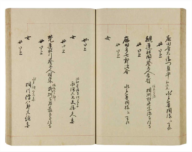 諸士系譜　巻之251　あ之部4 - ページ 58