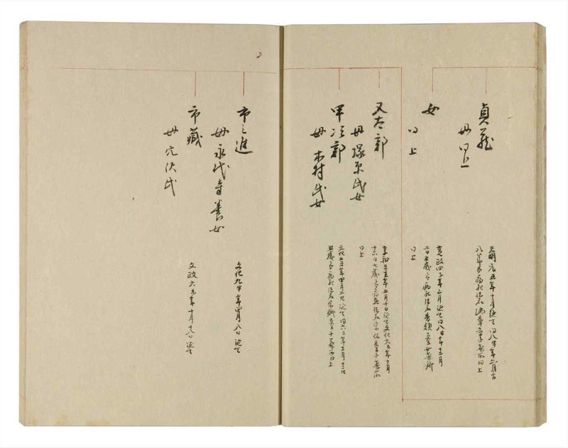 諸士系譜　巻之255　あ之部8 - ページ 19