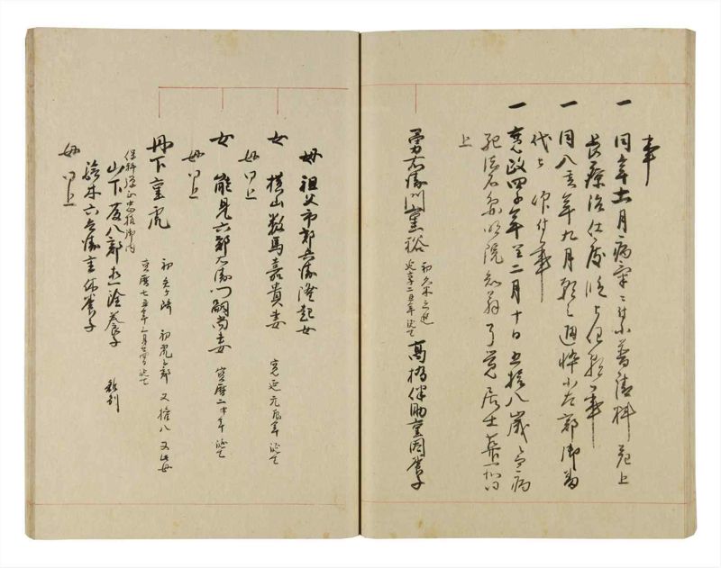 諸士系譜　巻之261　あ之部14 - ページ 43