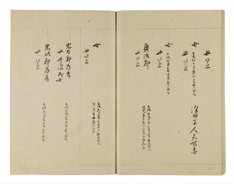 諸士系譜　巻之263　あ之部16 - ページ 83
