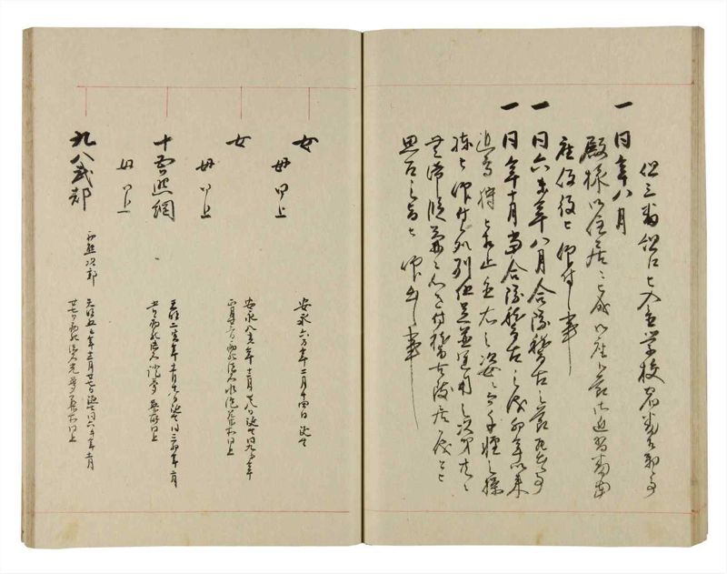 諸士系譜　巻之266　あ之部19 - ページ 52