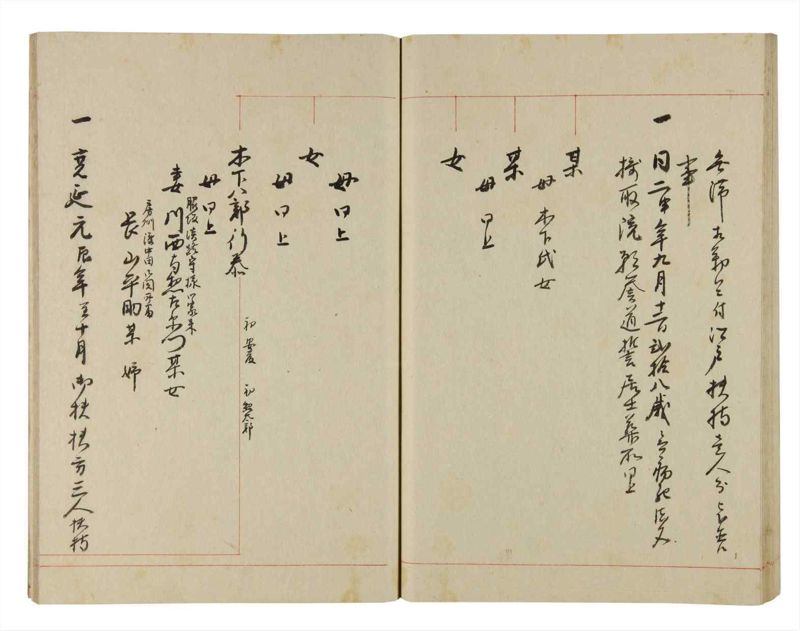 諸士系譜　巻之266　あ之部19 - ページ 58
