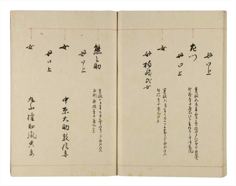 諸士系譜　巻之270　さ之部2 - ページ 91