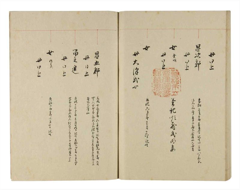 諸士系譜　巻之272　さ之部4 - ページ 71