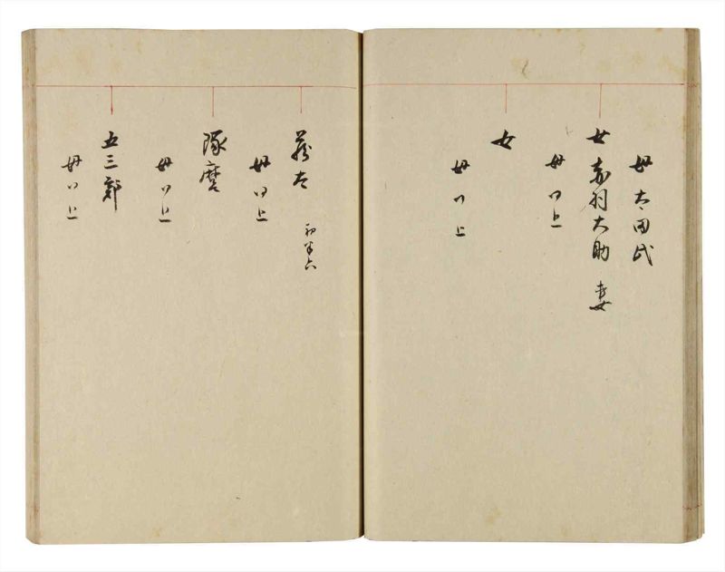 諸士系譜　巻之273　さ之部5 - ページ 25
