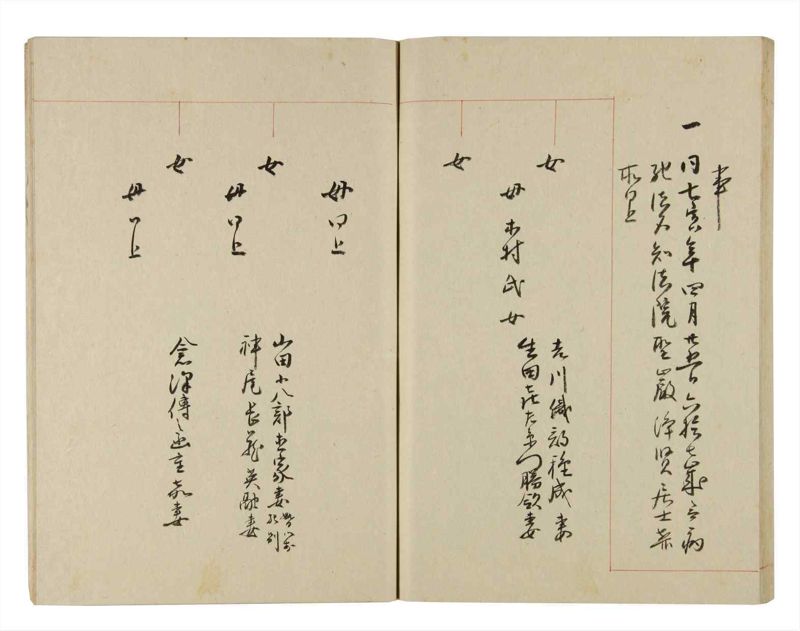 諸士系譜　巻之274　さ之部6 - ページ 53
