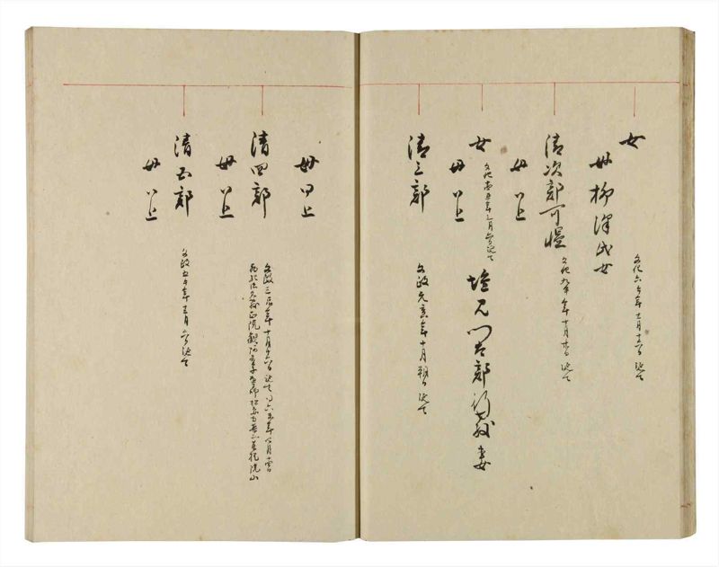 諸士系譜　巻之275　さ之部7 - ページ 20
