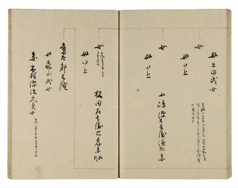 諸士系譜　巻之275　さ之部7 - ページ 50