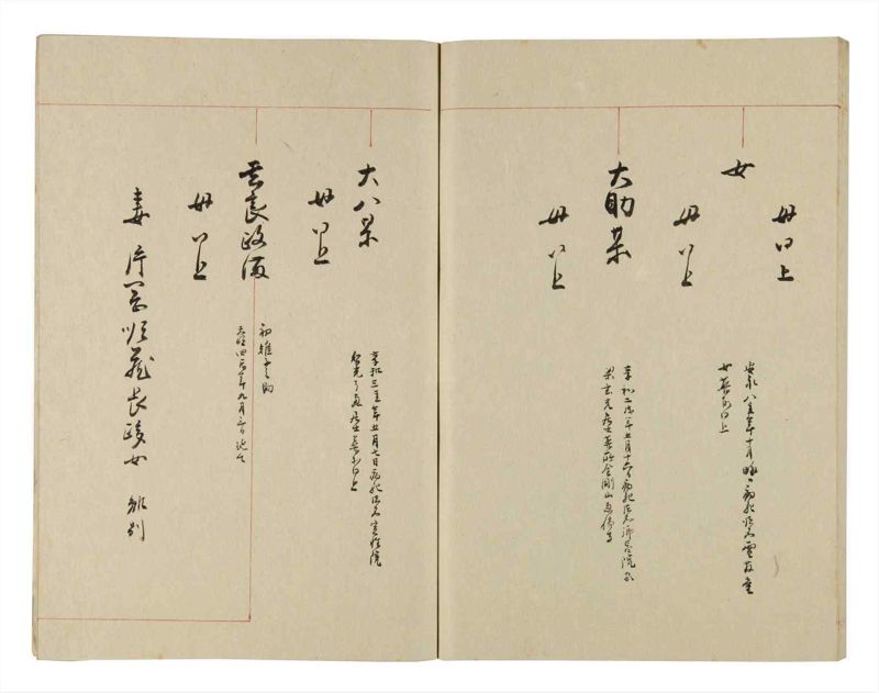 諸士系譜　巻之275　さ之部7 - ページ 66