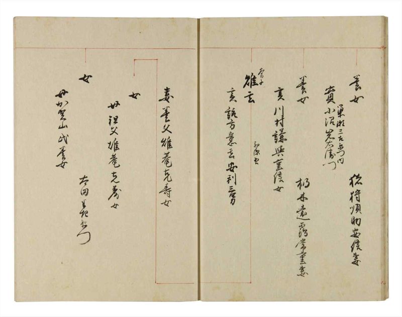 諸士系譜　巻之276　さ之部8 - ページ 12