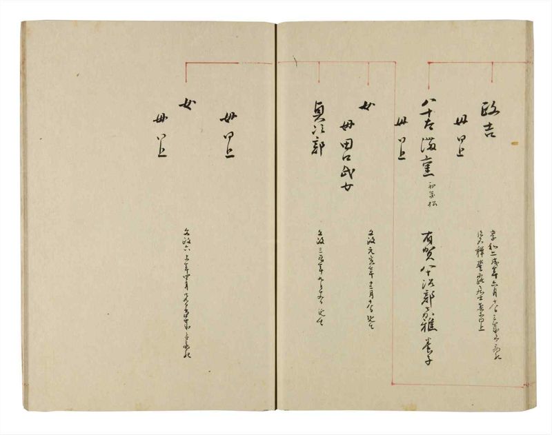 諸士系譜　巻之277　さ之部9 - ページ 50