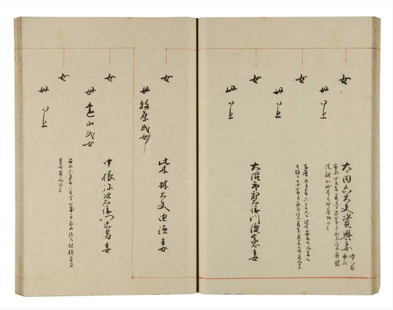 諸士系譜　巻之279　さ之部11 - ページ 37