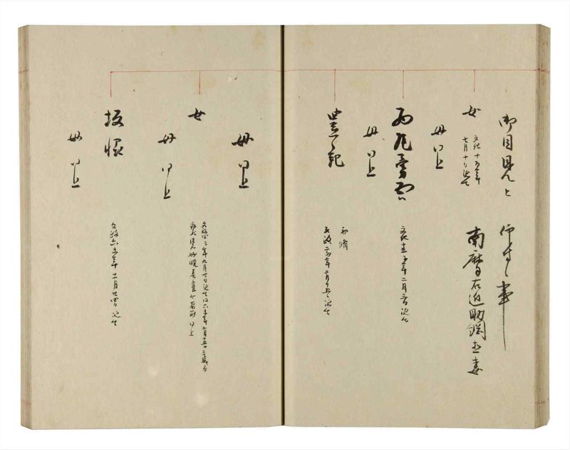 諸士系譜　巻之279　さ之部11 - ページ 42