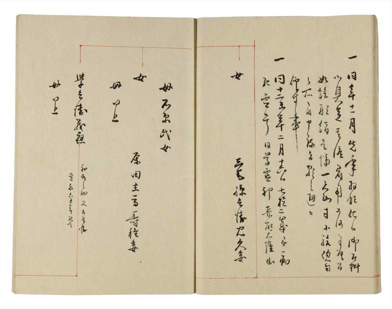 諸士系譜　巻之280　さ之部12 - ページ 15