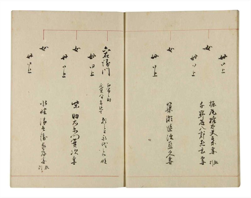 諸士系譜　巻之281　さ之部13 - ページ 13